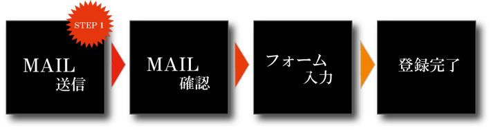 新車・旧車のカスタムカー鈑金ペイントをはじめ、ハコスカのカスタムならシェイプまで！ ユーザー登録 1